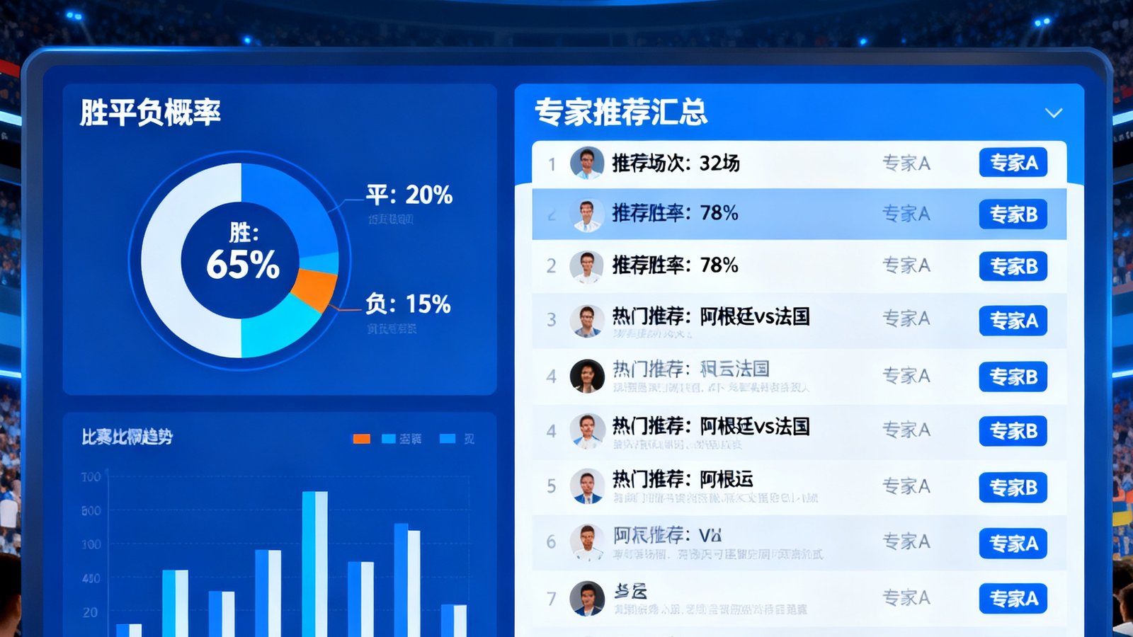 世界杯预测网站大屏数据模型，显示胜平负概率与专家推荐汇总